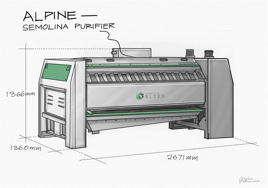 Alpine Dimensions